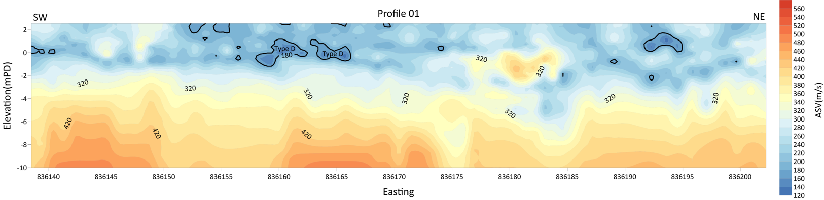 Microtremor profile Rev1.png